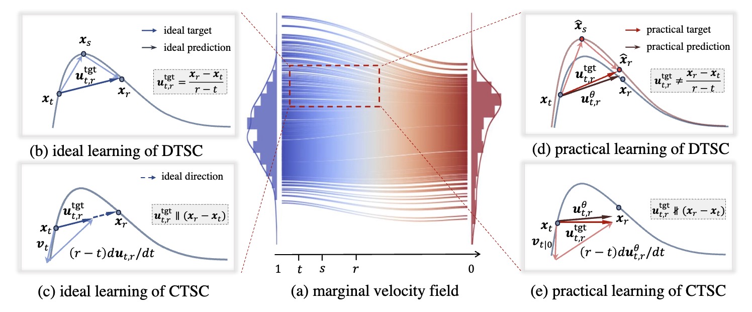 Theoretical intuition figure