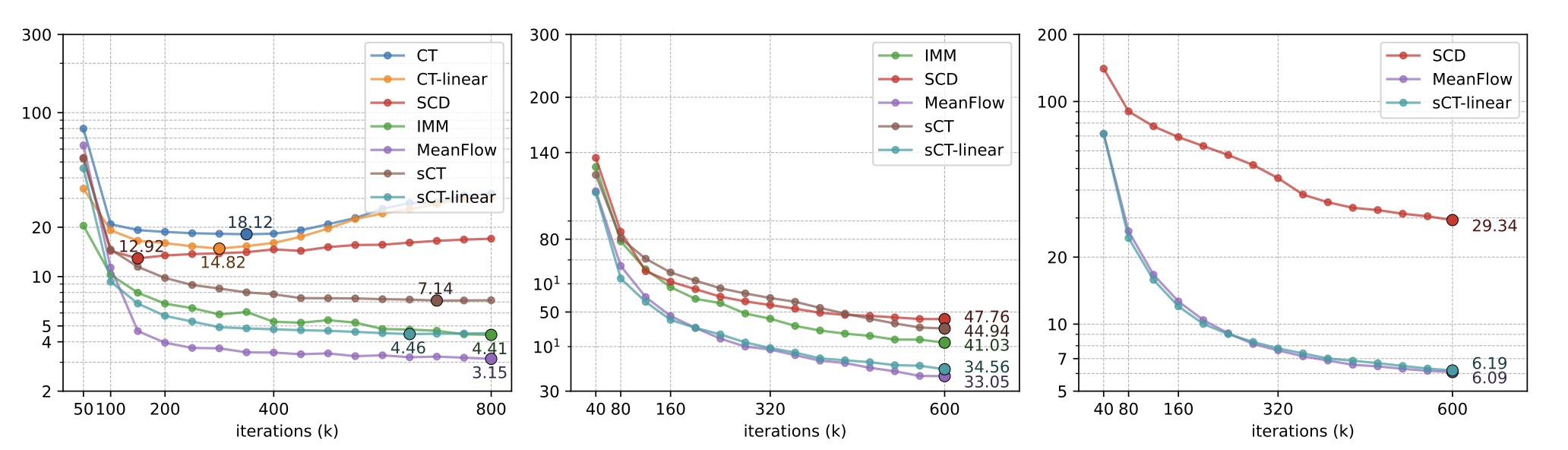 Empirical illustration across CIFAR and ImageNet